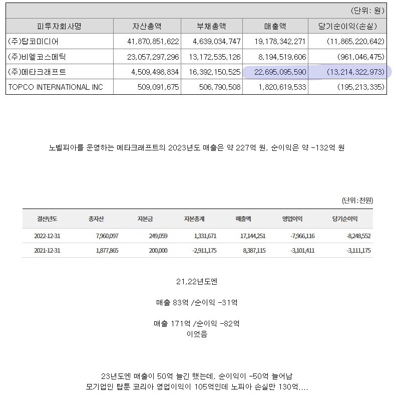 노벨피아 적자는 회사 삽질때문임_1.png