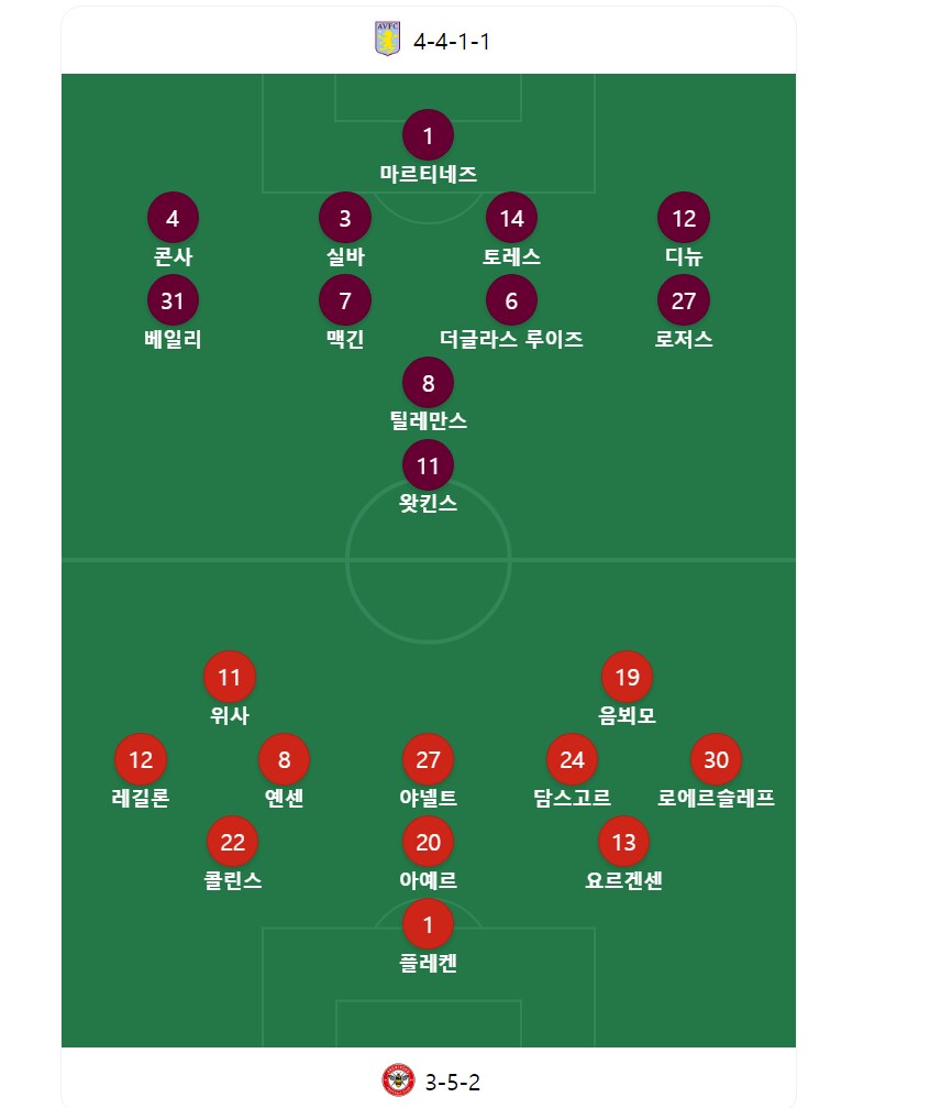 [EPL] 애스턴빌라 VS 브렌트퍼드 "김지수 후보명단"_1.png