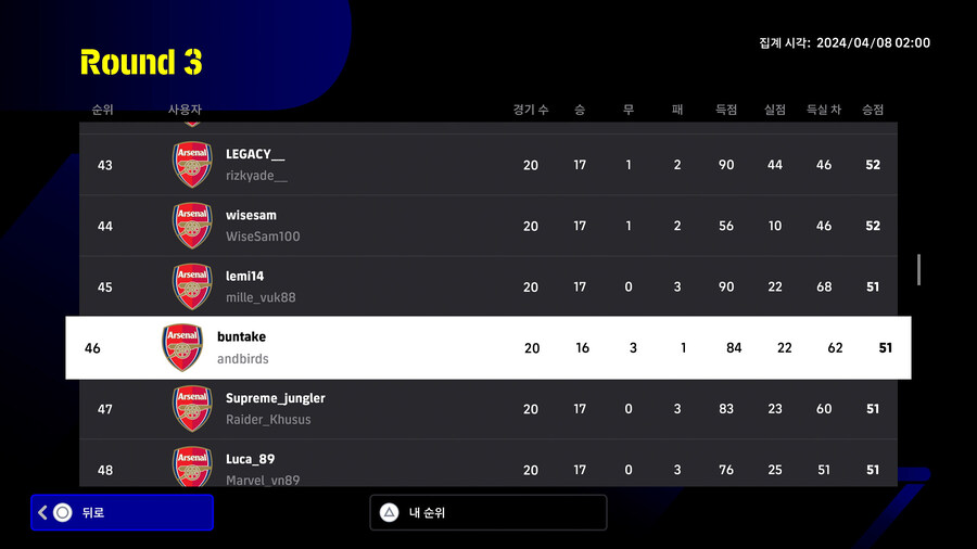 (대회) e풋볼 챔피언십 2024 아스널 - 라운드3 순위, 플스_8.jpg