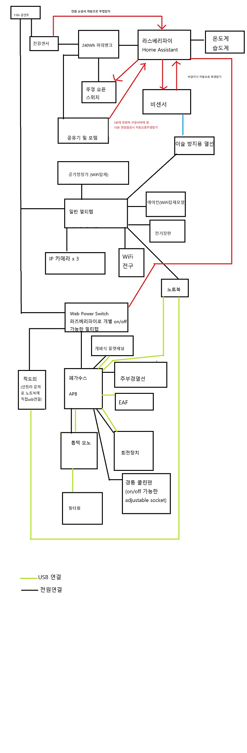 저의 취미생활 아지트: 부엉이천문대_49.png