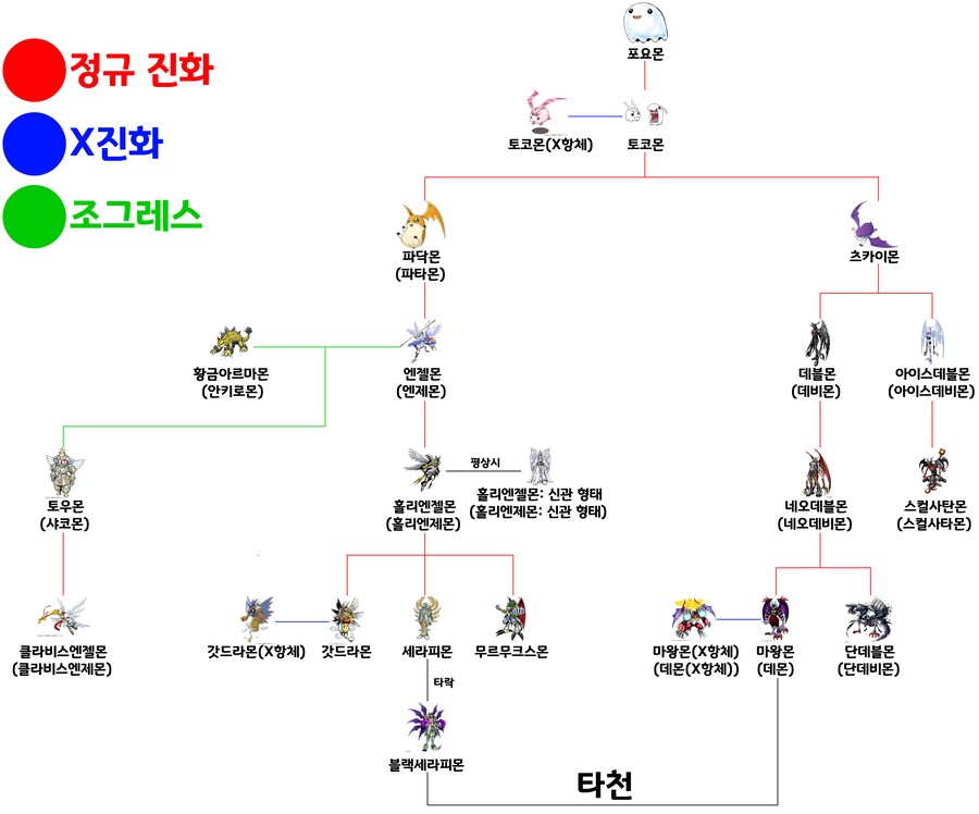 진화트리 시리즈 - 엔젤몬 & 데블몬 계열_1.png