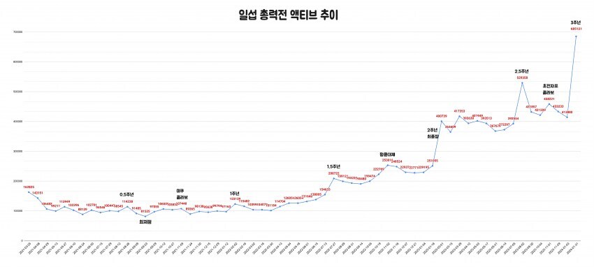 블루아카) 바니체이서가 게임을 바로 살려낸건 아님_1.jpg