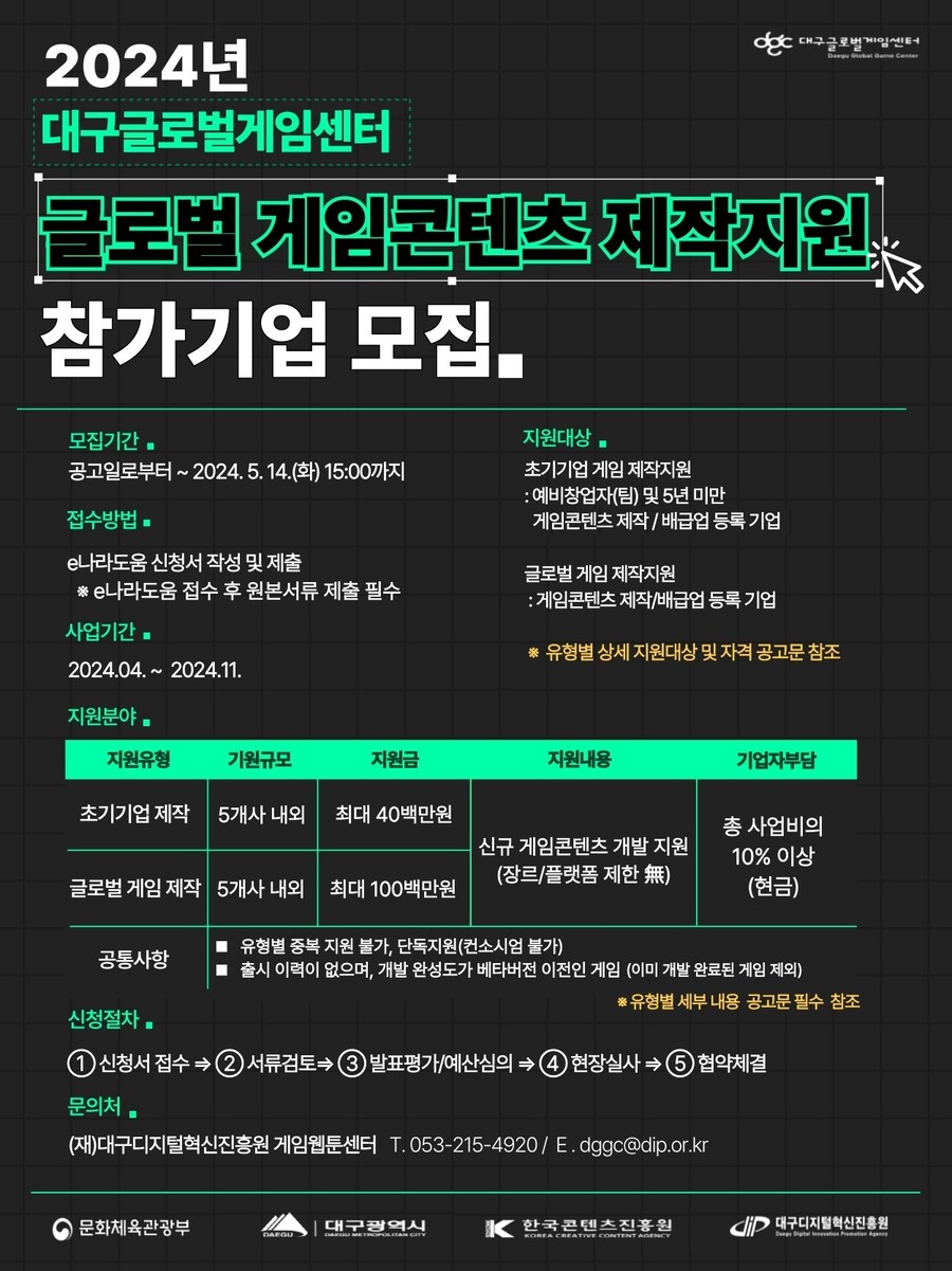 2024년 대구글로벌게임센터 게임콘텐츠 제작지원 사업 모집 공고(~5/14)_1.jpg