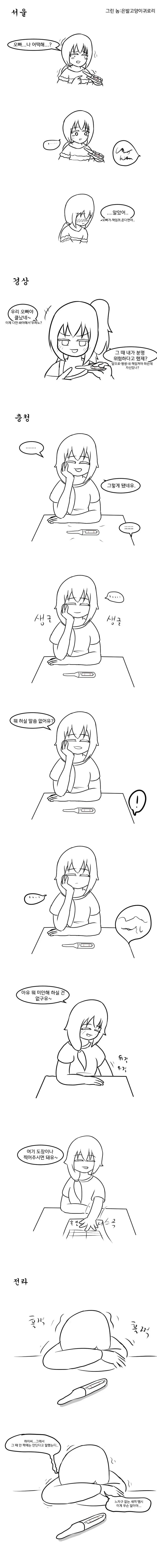 지역별 속도위반 했을때 반응 manhaw_4.jpg