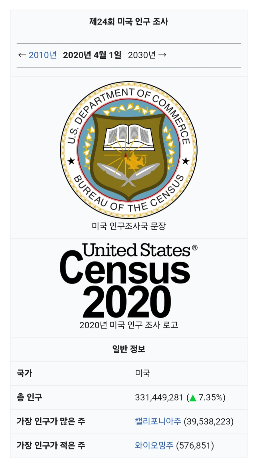 미국 대선 승자를 총득표수로 결정하지 않는 이유jpg