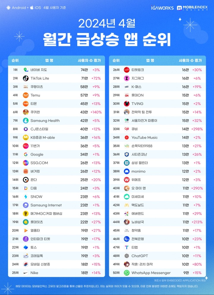 [이미지1-1] 2024년 4월 급상승 앱 TOP50.jpg