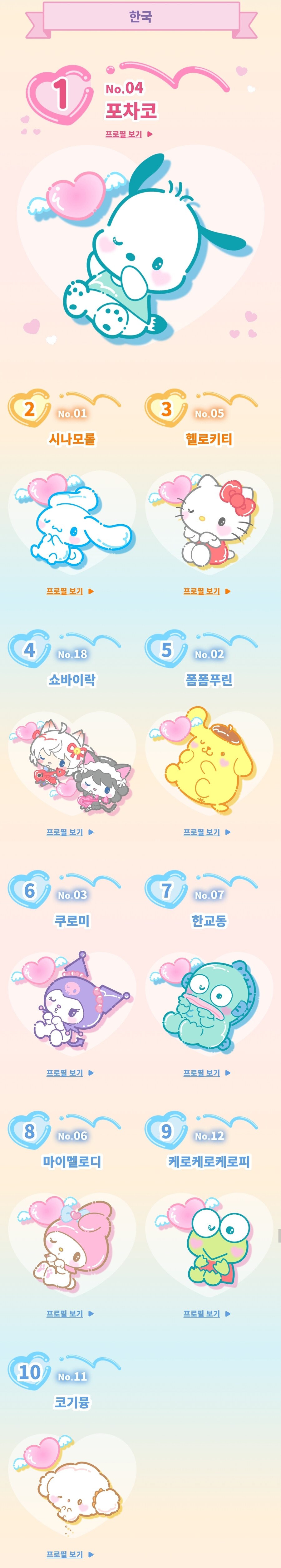 산리오 캐릭 인기투표 2024 중간발표_2.jpg