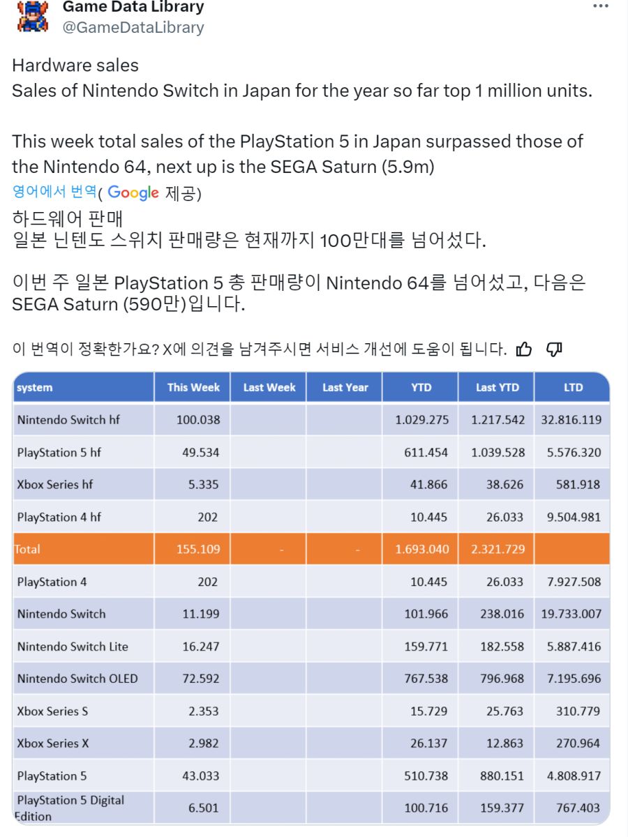 PS5 일본 판매량.png