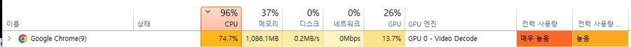 원래 유튜브 CPU 점유율이 이렇게 높았나요? (컴존못)_1.png
