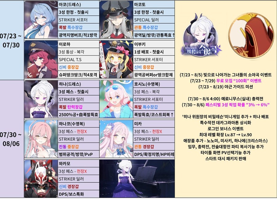 블루아카) 이부키는 스킬작 어떻게 해야하지?_1.jpg