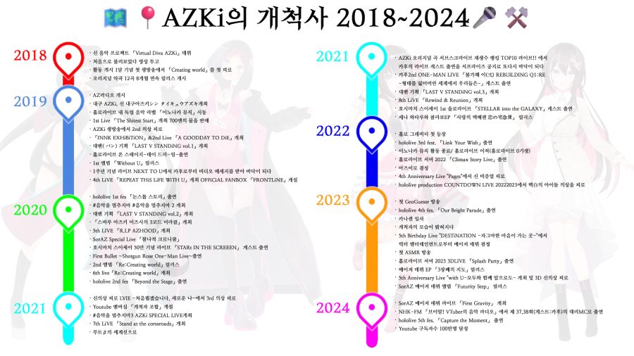 AZKi의 개척사 2018~2024_결과.png