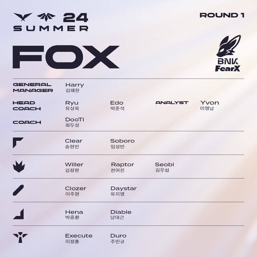 [LOL] 2024 LCK 서머 1라운드 통합 로스터를 공개합니다._5.png