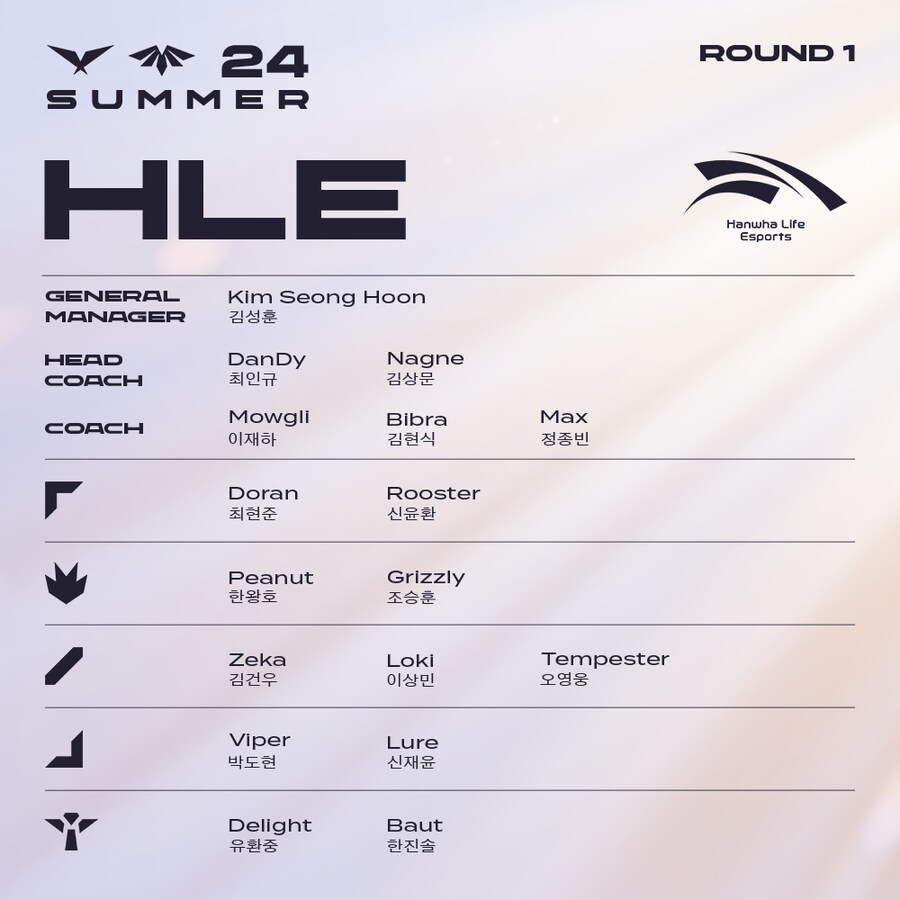 [LOL] 2024 LCK 서머 1라운드 통합 로스터를 공개합니다._7.png
