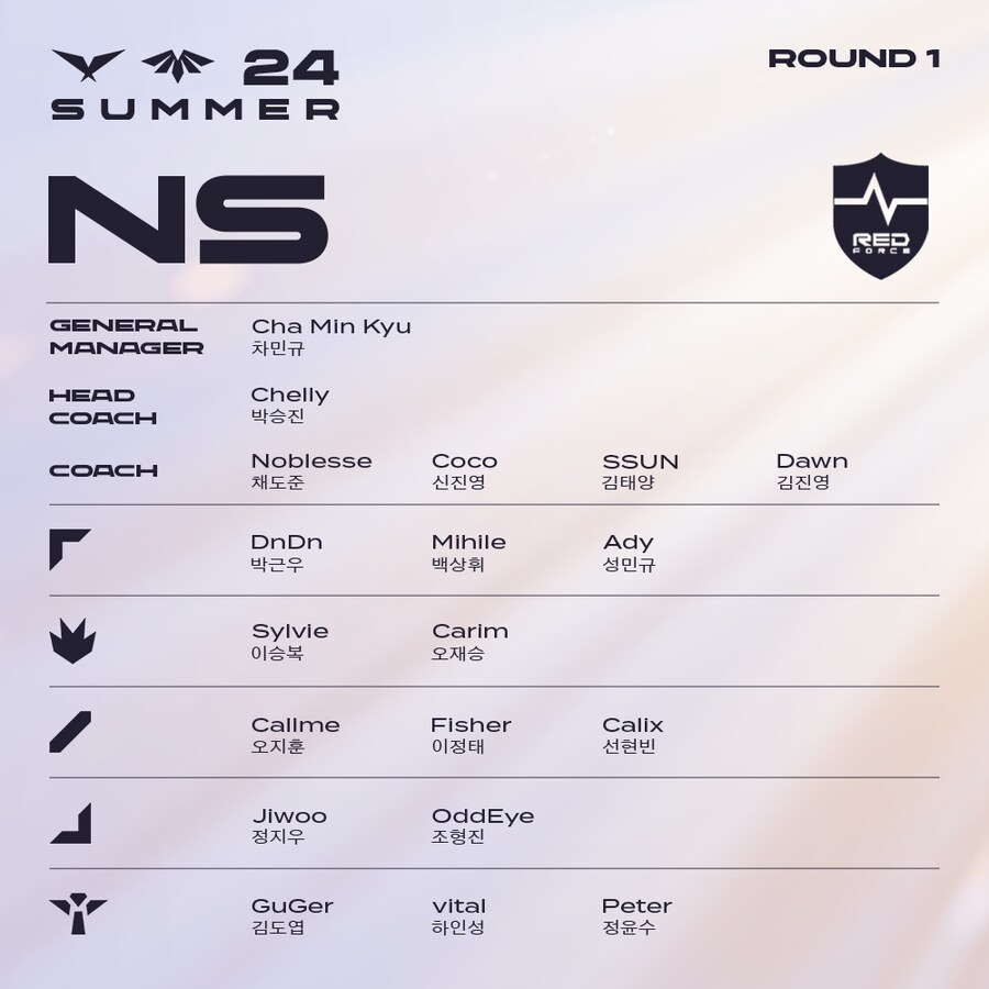 [LOL] 2024 LCK 서머 1라운드 통합 로스터를 공개합니다._10.png