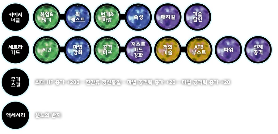 레전드 티파 VS 무투가들 공략 1:54 개정판 (쉬움)_1.png