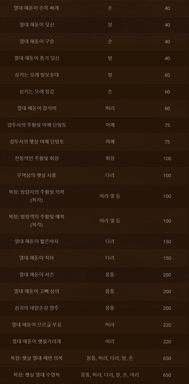 와우 신규 6월의 교역소: 비키니, 물총, 호버보드 탈것 등_13.jpg
