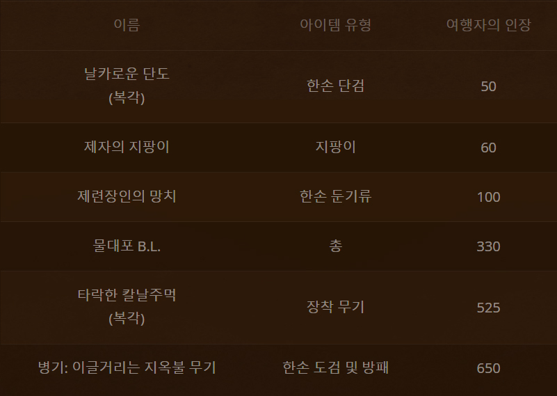 와우 신규 6월의 교역소: 비키니, 물총, 호버보드 탈것 등_15.jpg