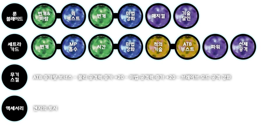 레전드 클라우드 VS 강철의 전사 공략 1:35 개정판 (쉬움)_1.png