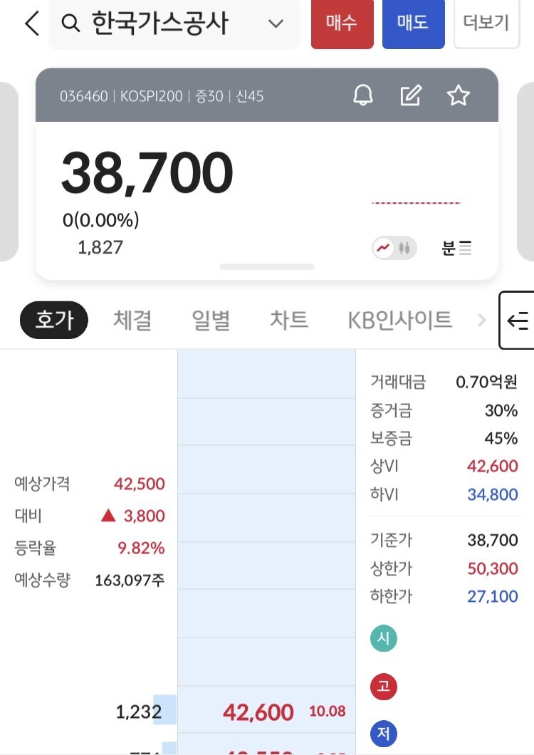 이와중에 한국 가스 공사 근황