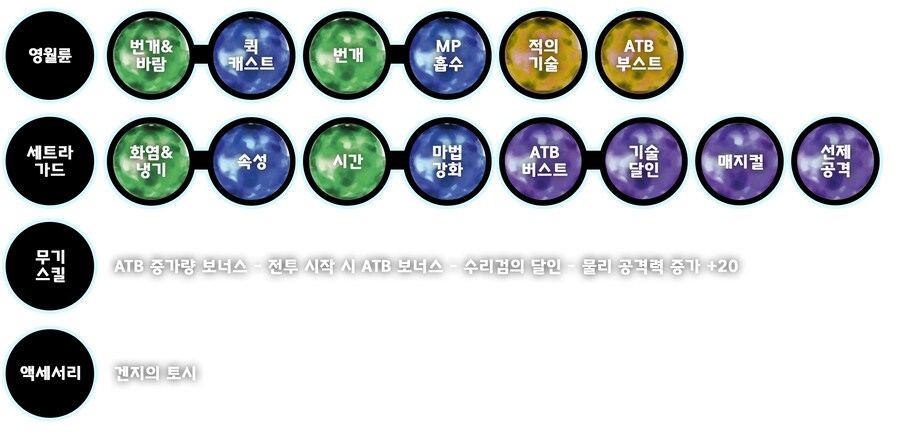 레전드 유피 VS 희생자들 공략 2:19 개정판 (쉬움)_1.png