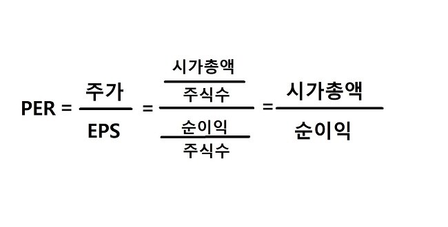 주식) 엔비디아 비싼데 사람들은 왜 살까? Forward PER_1.jpg