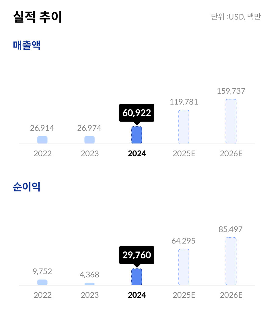 주식) 엔비디아 비싼데 사람들은 왜 살까? Forward PER_6.jpg