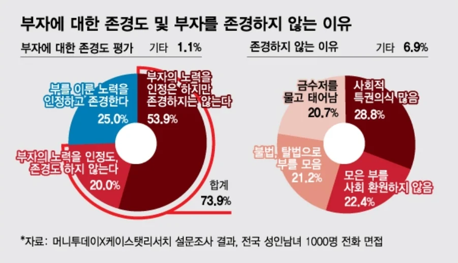 자본주의가 가장 경계해야할 천민자본주의화_4.webp