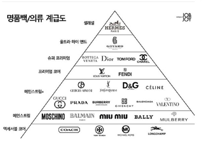 한국 명품 소비 문화의 문제점_3.png