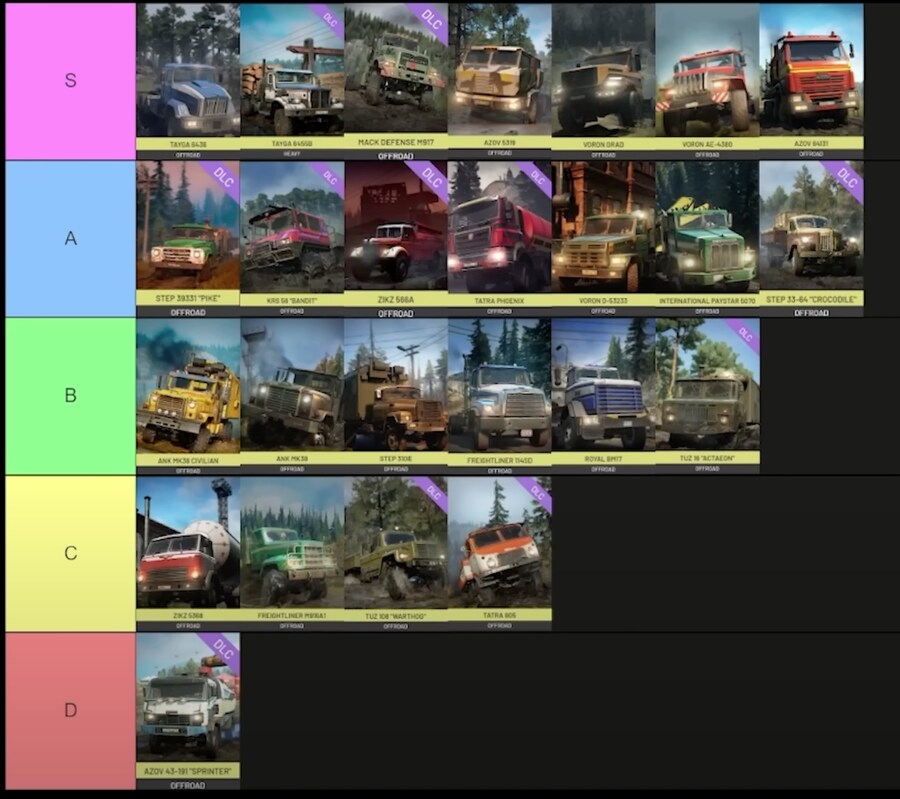 [유트브 소개 NProvince] 오프로드 트럭 순위 리스트_1.png