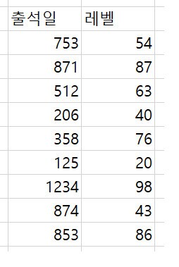 엑셀만 알아도 이해할 수 있다! AI의 개념!_1.png