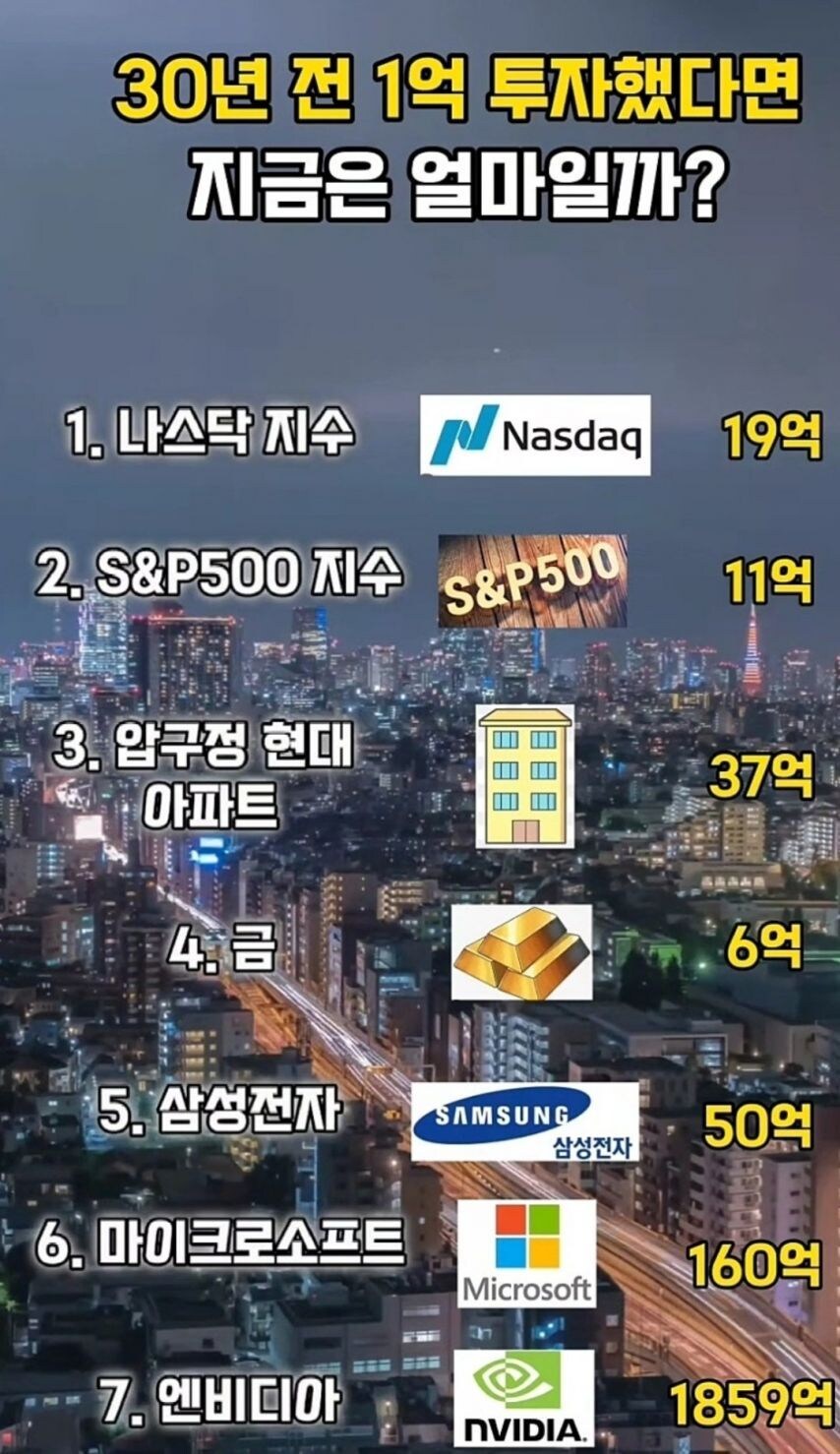 30년전 1억 투자했을때 현재 가치를 알아보자