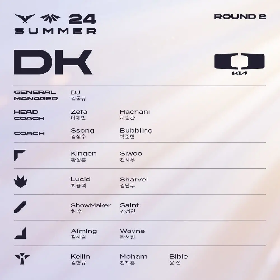 [LOL] 2024 LCK 서머 R2 로스터_3.webp