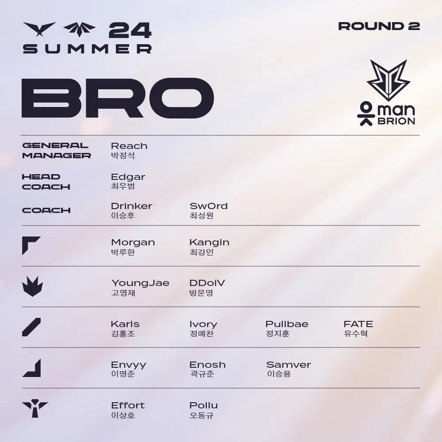 [LOL] 2024 LCK 서머 R2 로스터_2.webp