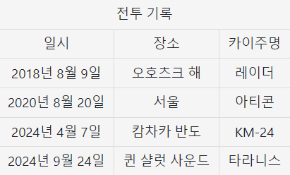 [퍼시픽림] 2020년 8월에 한국에서 벌어진 일.jpg_2.png