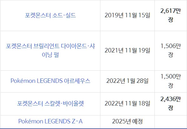 24년에 포켓몬 게임 신작이 없는 이유_1.png
