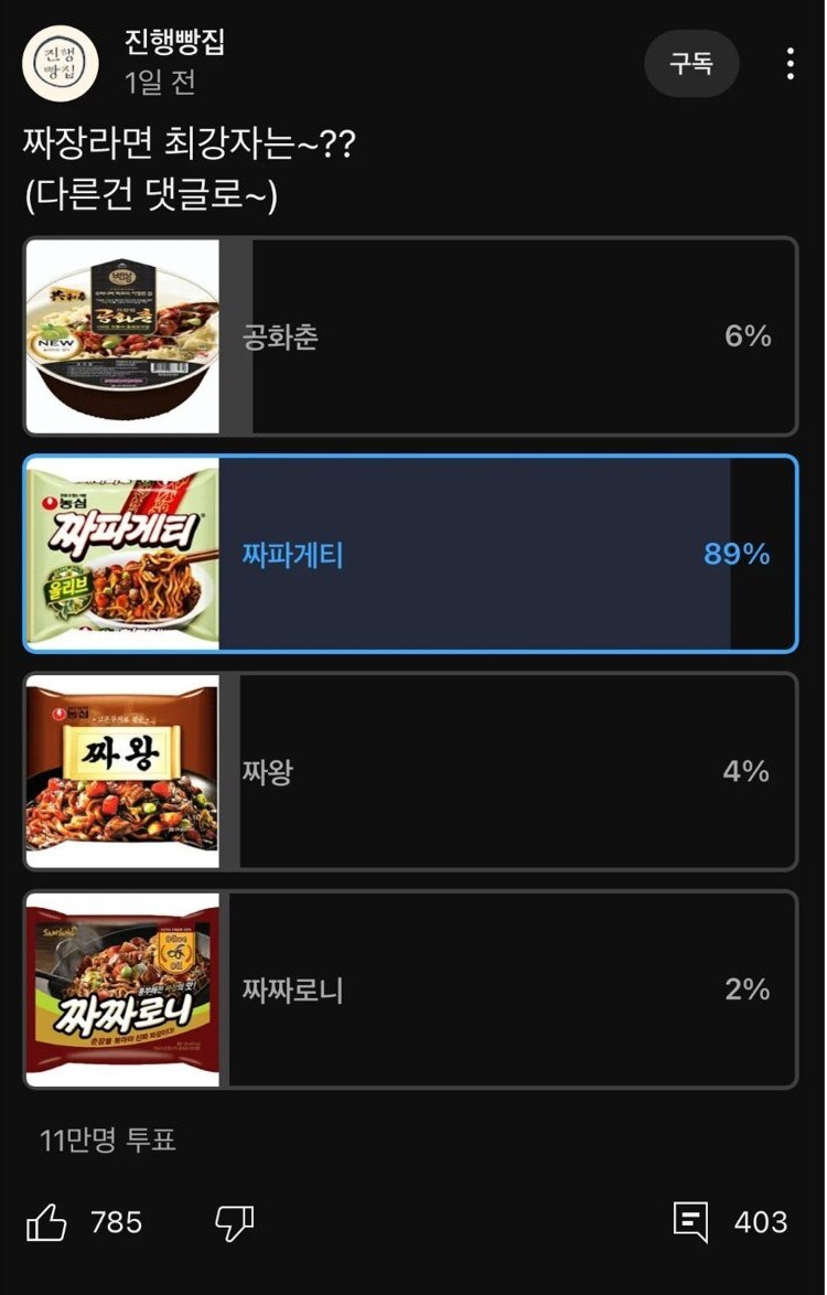 11만명이 투표한 짜장라면 최강자.jpg_1.jpg