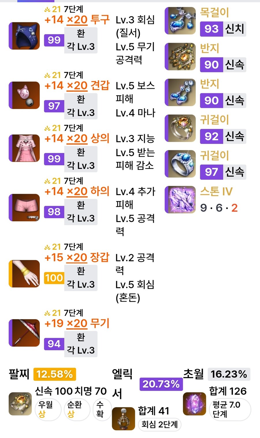 로아) 주말에 에기르 트라이 예정_1.jpg