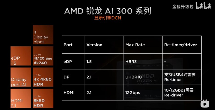 Ryzen AI 300 시리즈 프로세서 리뷰_16.jpg
