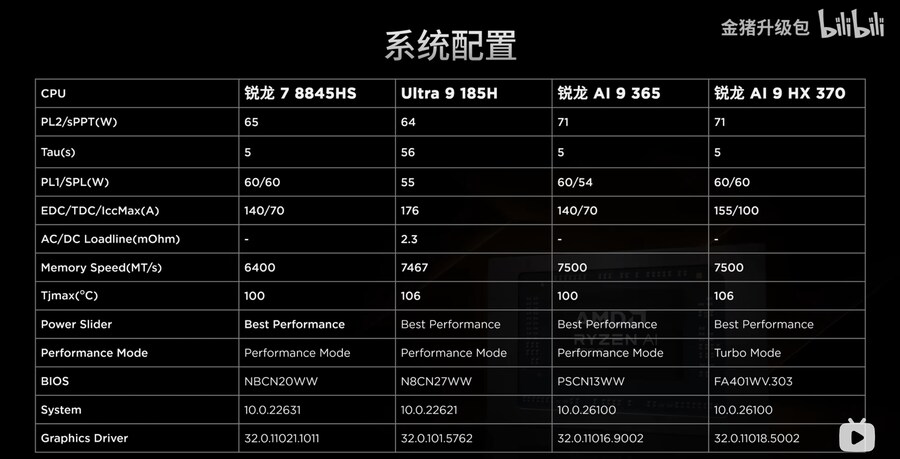 Ryzen AI 300 시리즈 프로세서 리뷰_18.jpg