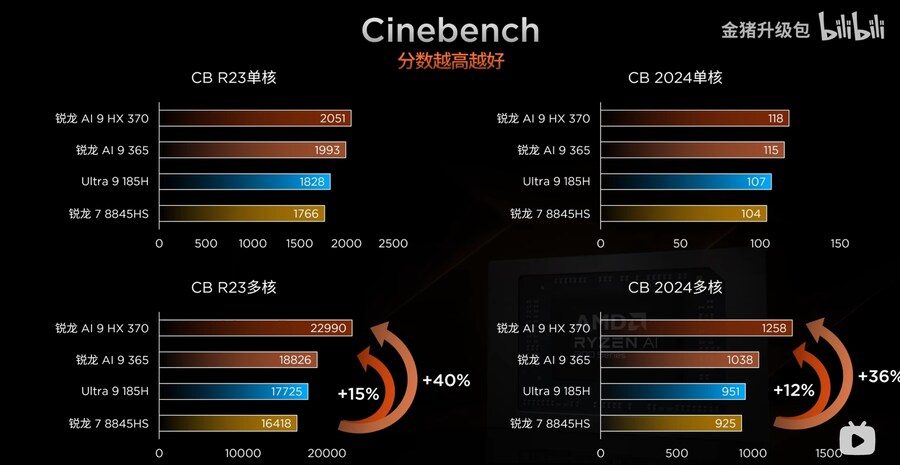 Ryzen AI 300 시리즈 프로세서 리뷰_20.jpg