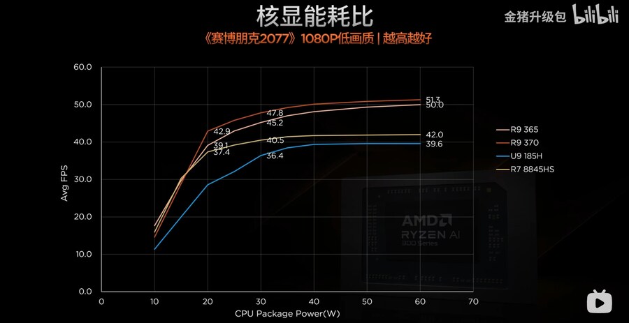 Ryzen AI 300 시리즈 프로세서 리뷰_24.jpg