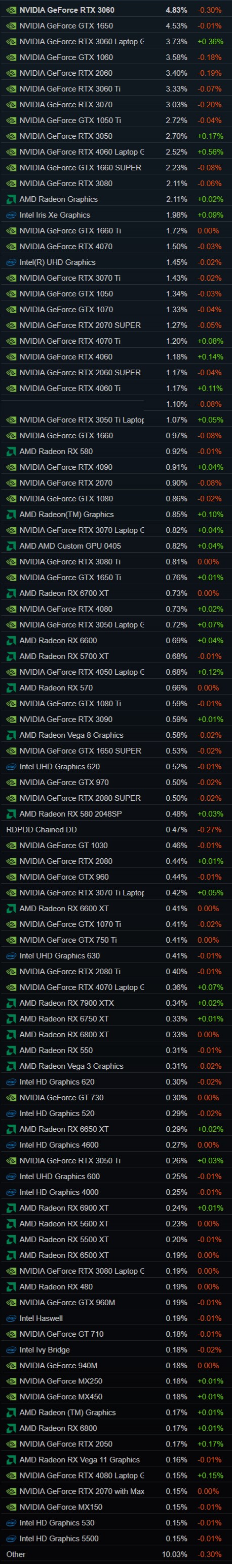 2024 스팀 그래픽카드 설문조사_1.png