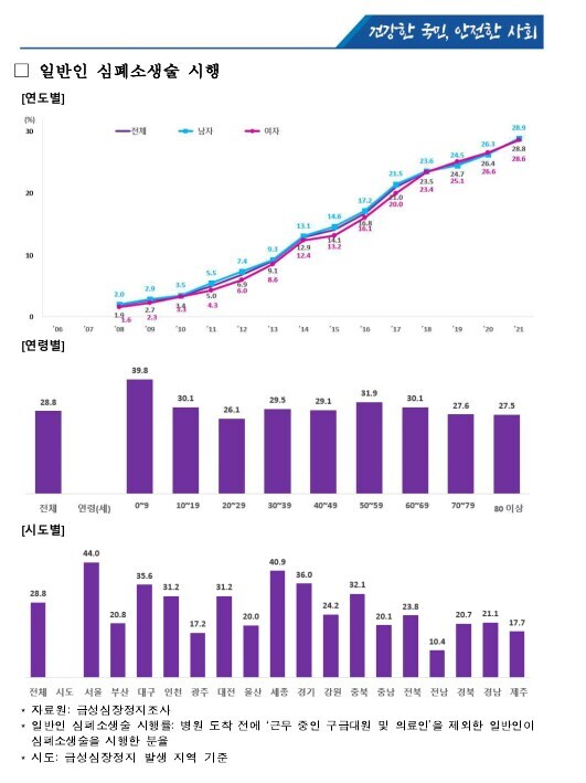 대한민국 CPR관련 팩트는 (복사)_1.jpg