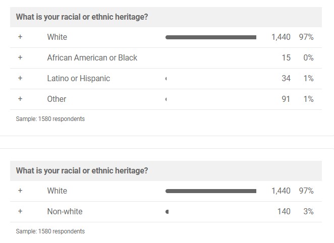 미국] "트럼프 낙선 확정 ㅋㅋㅋ" 도 믿으면 안되는 이유_4.png