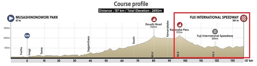 역대급 독주였다는 지난 도쿄올림픽 여자사이클_7.jpg