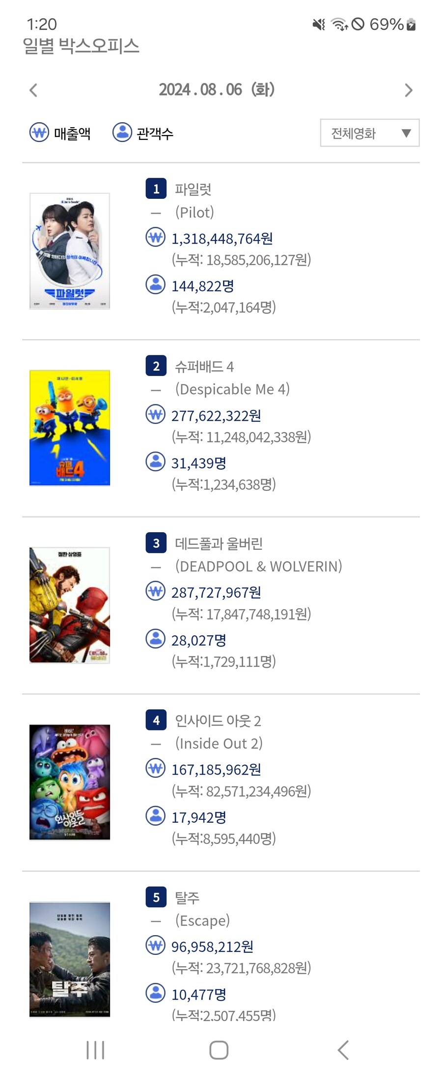 [파일럿] 개봉 7일차 200만_1.jpg