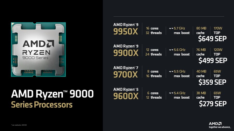 AMD. 라이젠 9000시리즈 가격 공식 발표_1.png