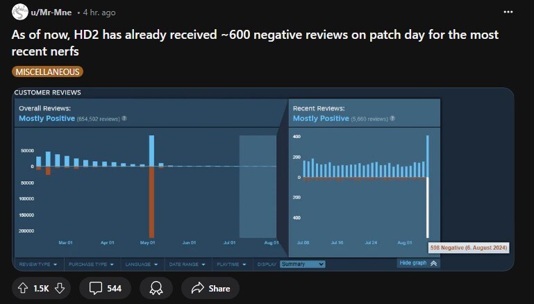 헬다2) 또 유저랑 기싸움하느라 대량너프, 레딧 반응 근황_3.jpg