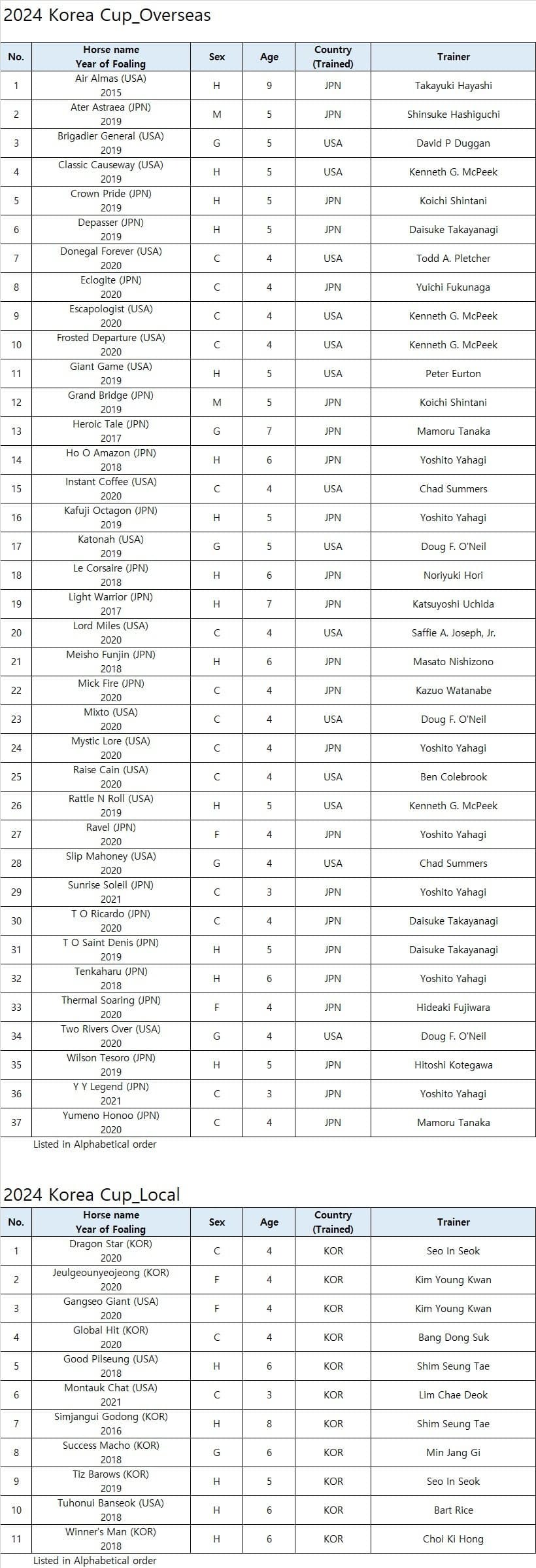 경마) 지금 난리난 코리아컵/스프린트 상황_1.jpg