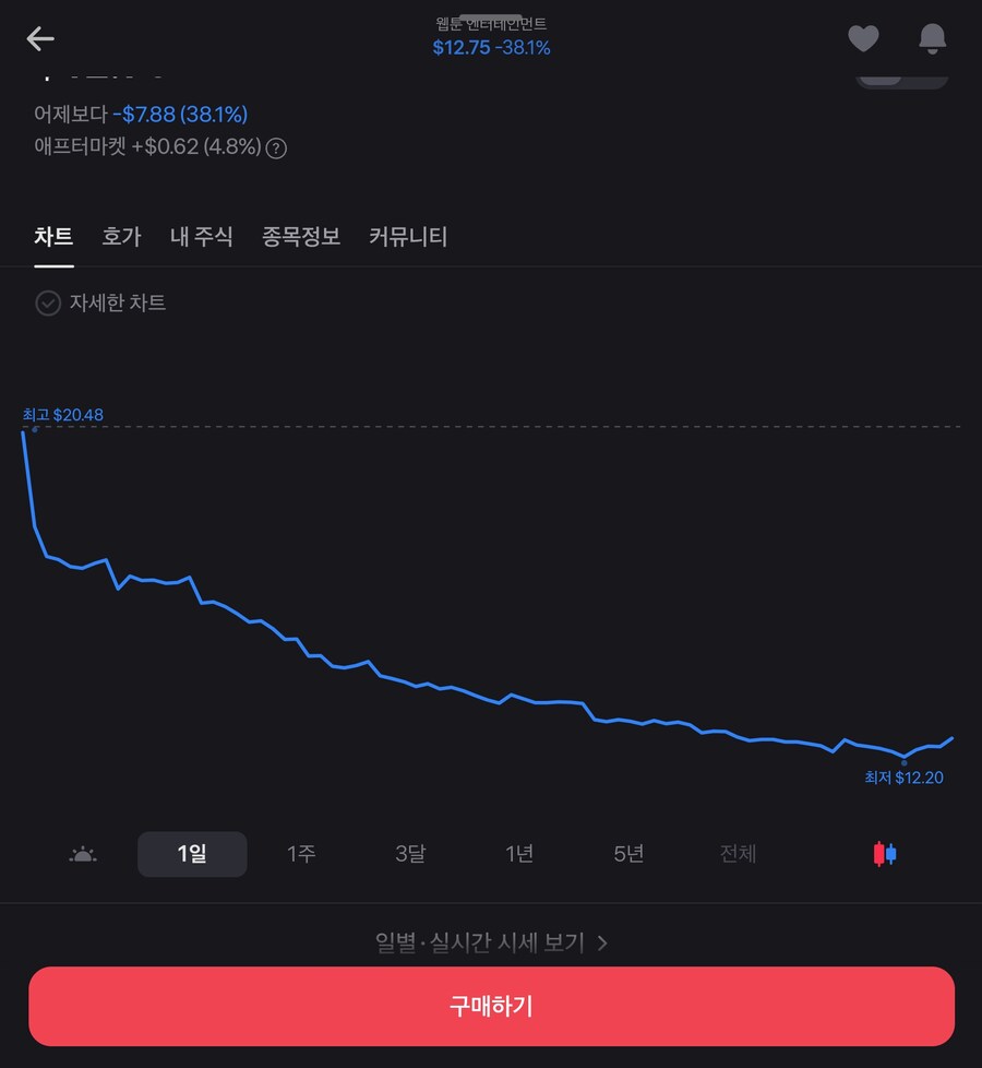 미국주식 네이버 웹툰 주가 대폭락 내부 반응